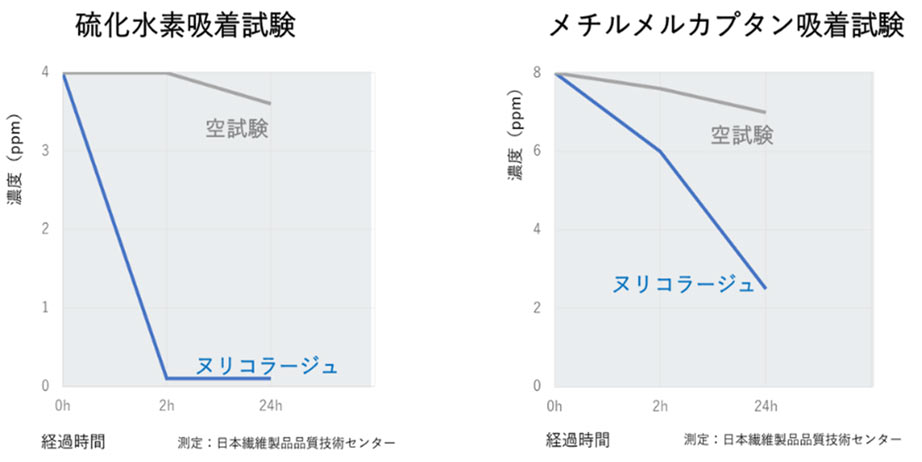 消臭機能試験グラフ.jpg