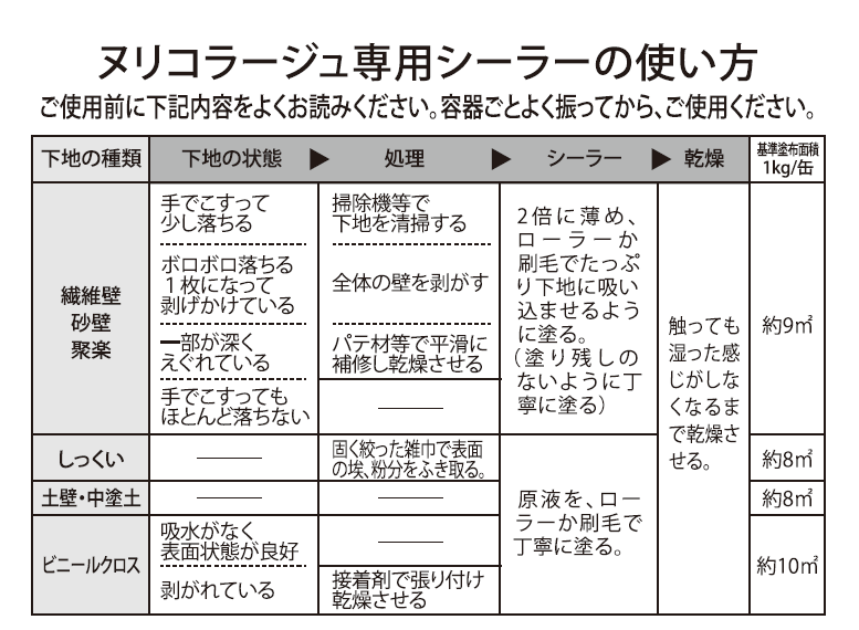 ヌリコラージュ専用シーラーの使い方